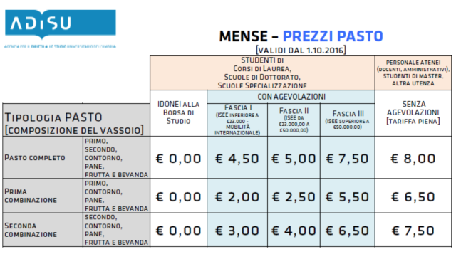 Schermata 2018-08-29 alle 22.06.25